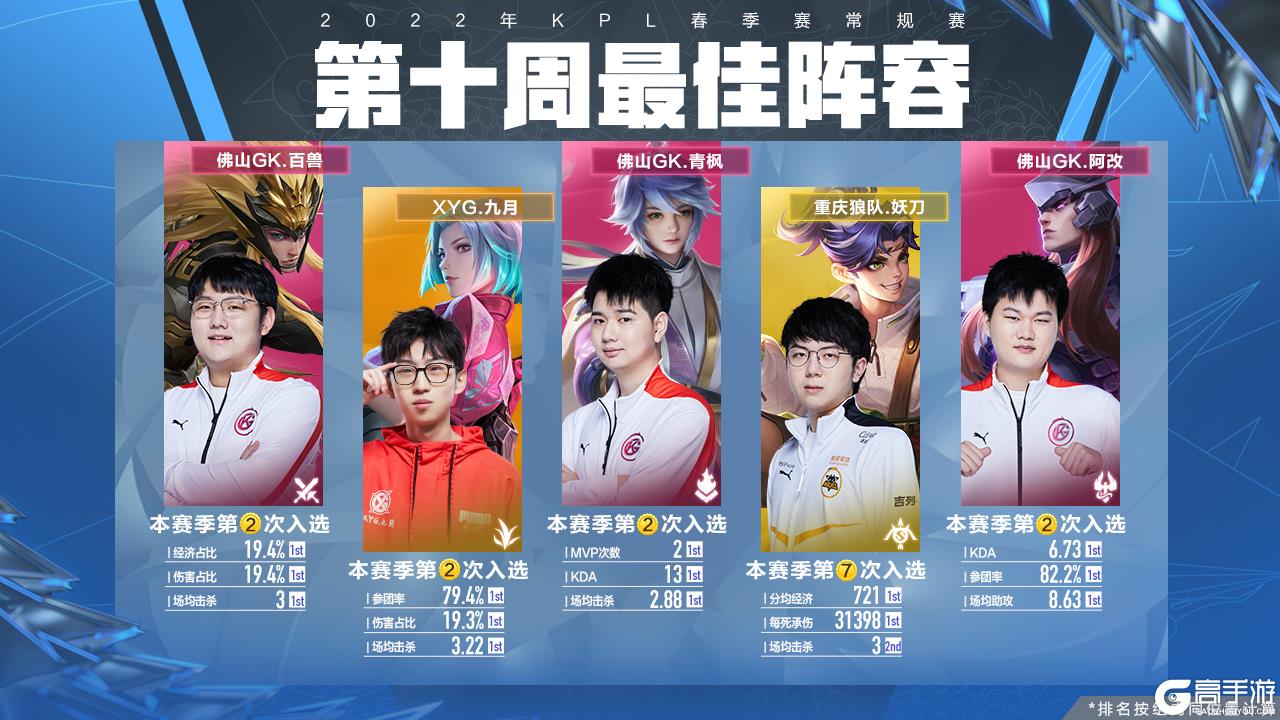 过度依赖核