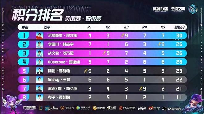 是这种战术