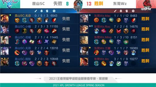 中的表现夺