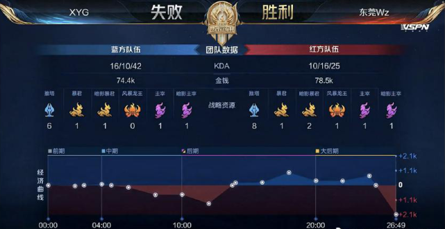 带来提升 带来提升